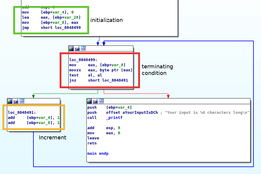 Analyzing Loops